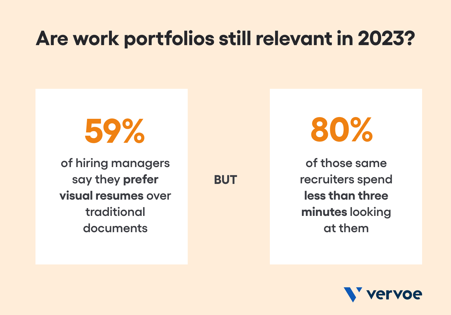 Do Work Portfolios Really Showcase True Talent? 3 stat showing current work portfolio relevance in the recruitment process