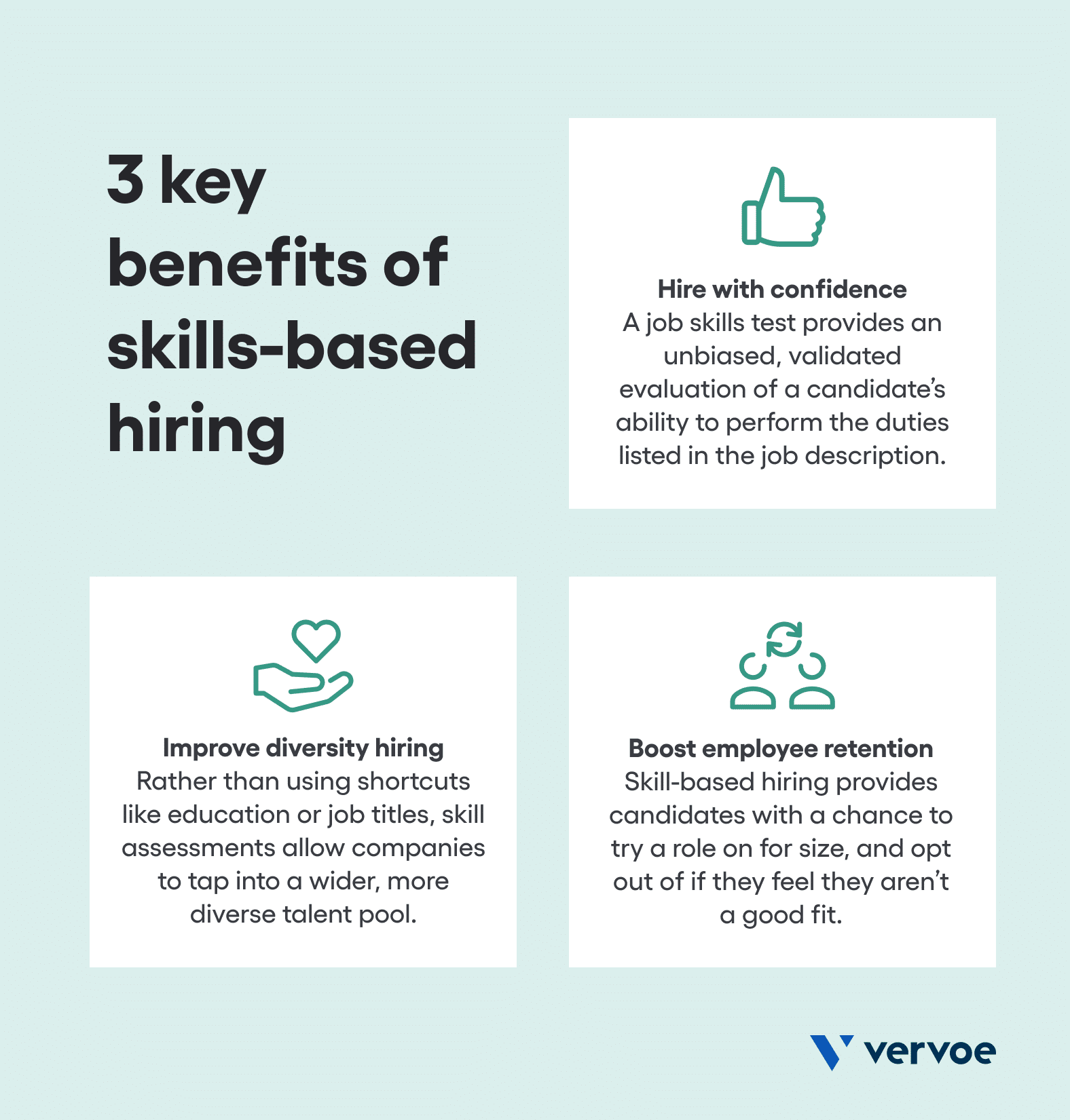 How Skills-Based Hiring Can Transform Your Organization In 2025 3 benefits of using Vervoe: hire with confidence, boost employee retention, improve diversity