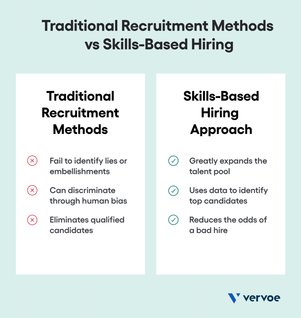 How Skills-Based Hiring Can Transform Your Organization In 2025 2 The difference between traditional hiring methods and skills-based hiring and why the latter is best