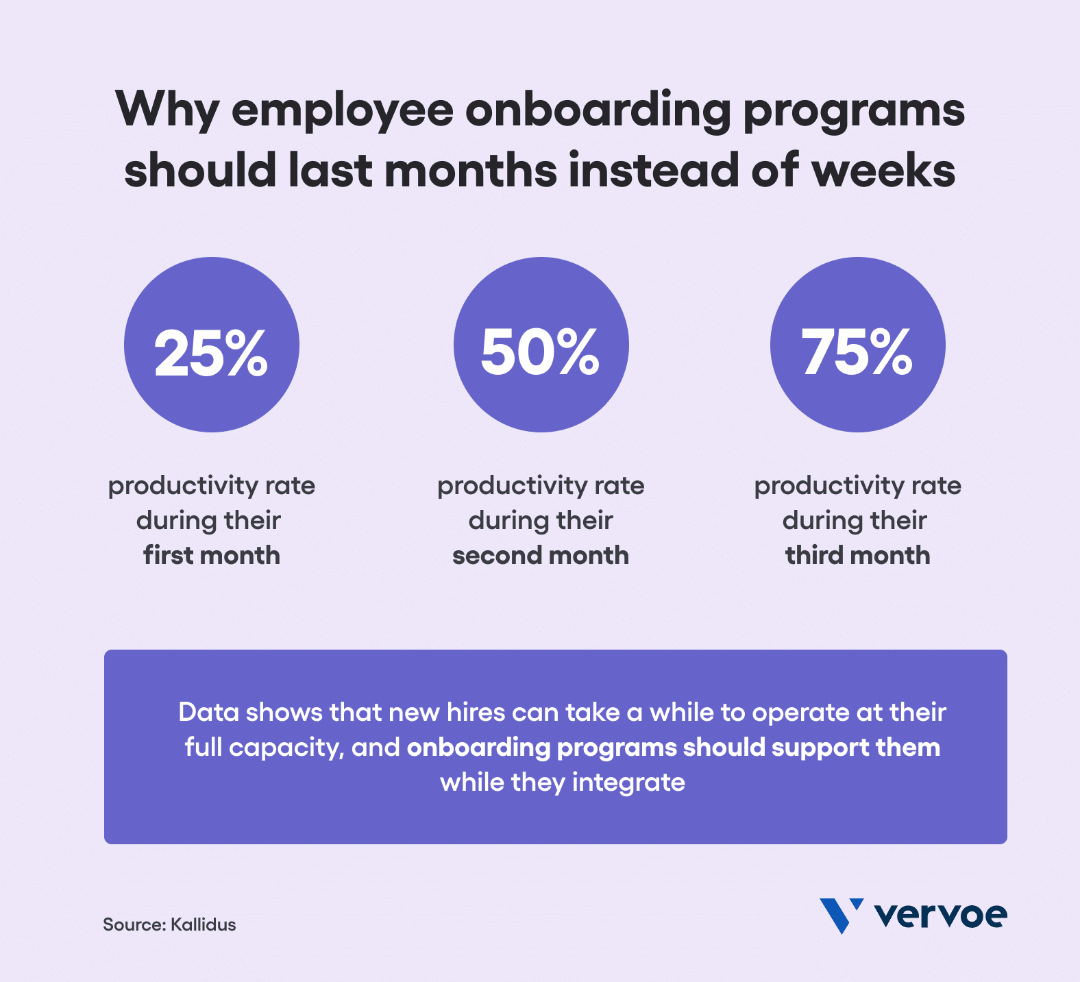 How Managers Can Master Employee Onboarding 2 a structured process for employee onboarding provides better business outcomes