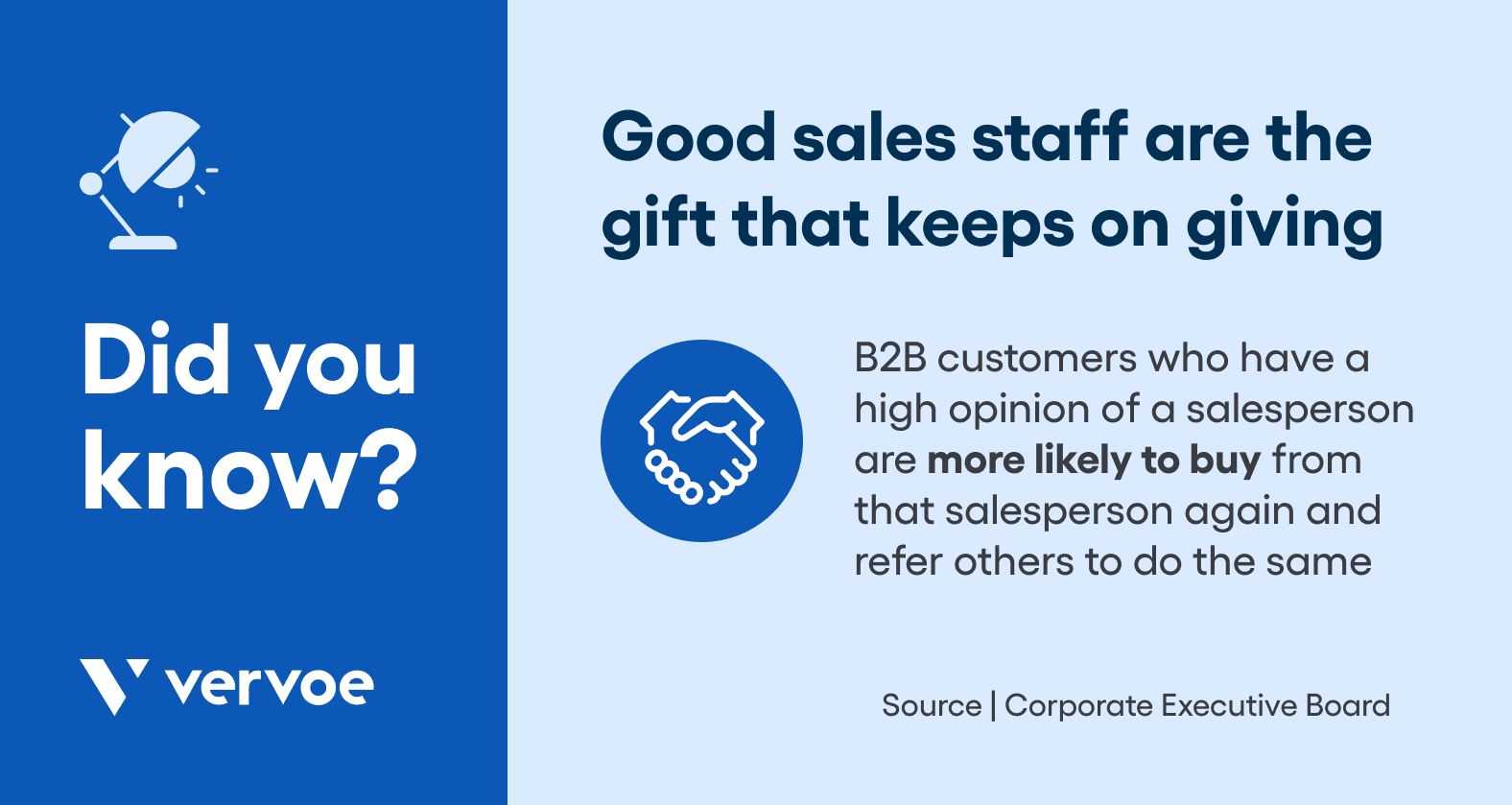 Sales Account Executive vs Sales Account Manager - Which Is The Right Hire For You? 1 reasons why it's essential to hire a good sales account executive