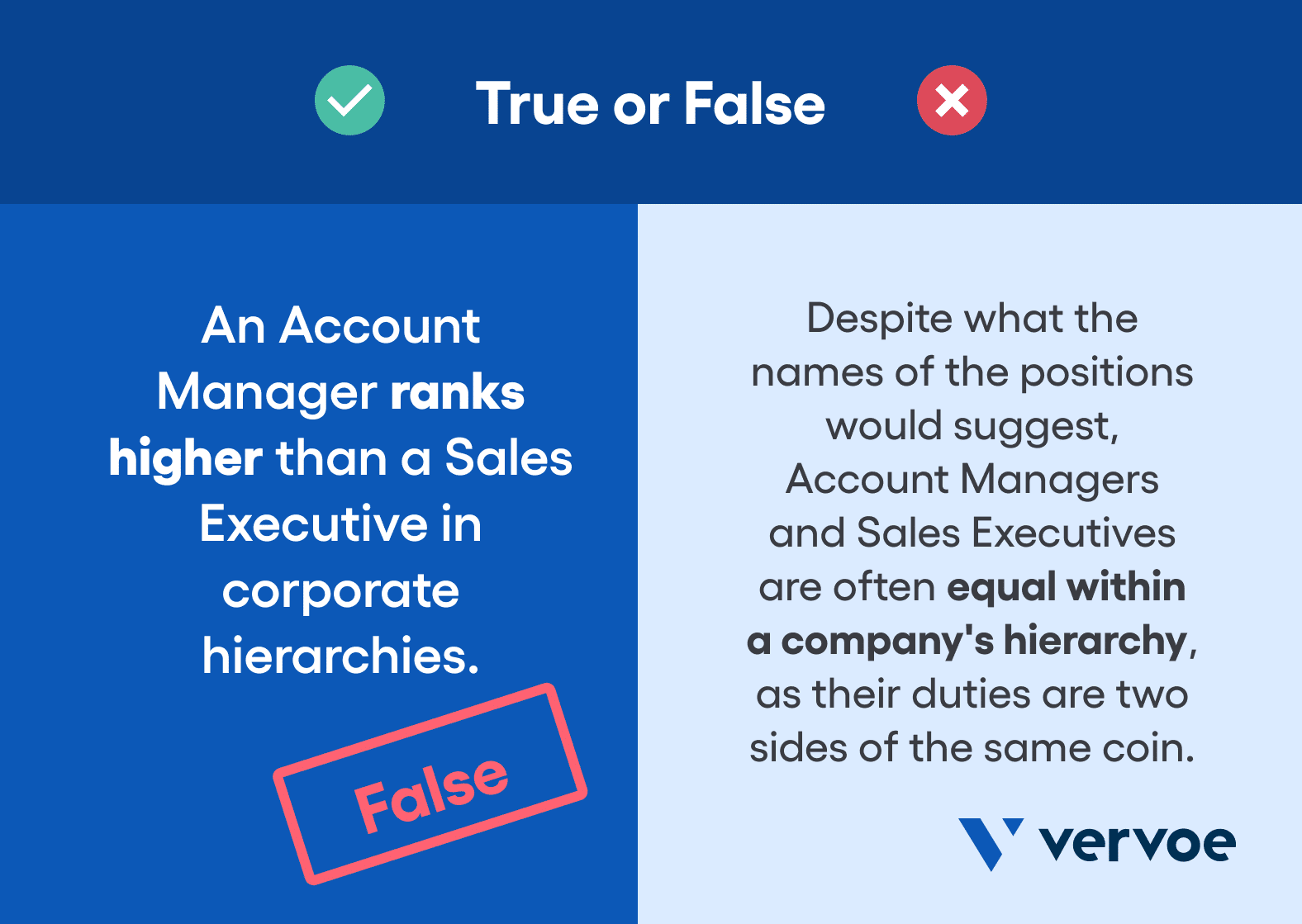 Sales Account Executive vs Sales Account Manager - Which Is The Right Hire For You? 3 Myth-busting facts about sales account managers and account executives