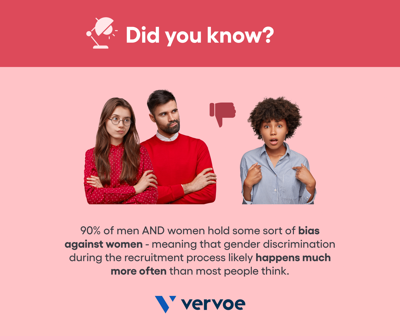 3 Ways Skills-Based Hiring Can Combat The Gender Gap 3 90% of men AND women hold some sort of bias against women - meaning that gender discrimination during the recruitment process likely happens much more often than most people think.