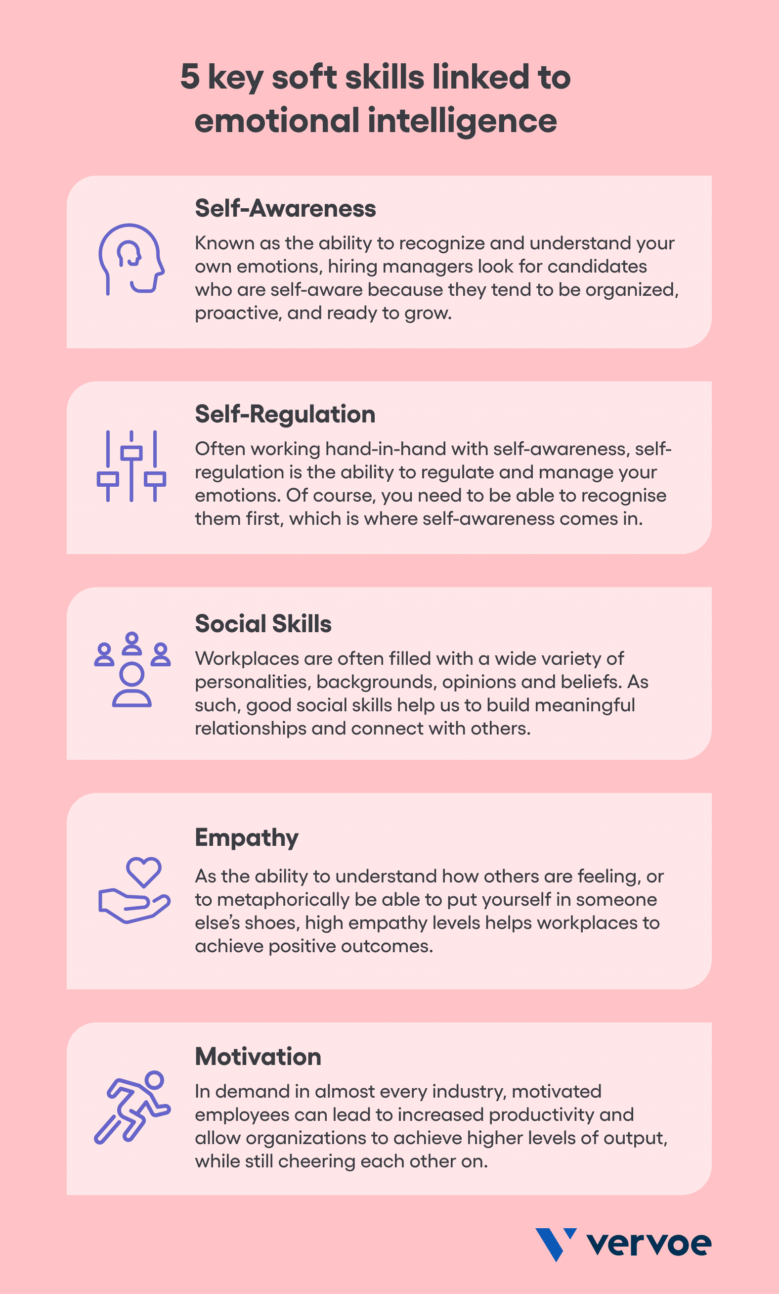 How To Hire For Emotional Intelligence 2 5 key soft skills linked to emotional intelligence and how hiring teams in the USA can assess them.
