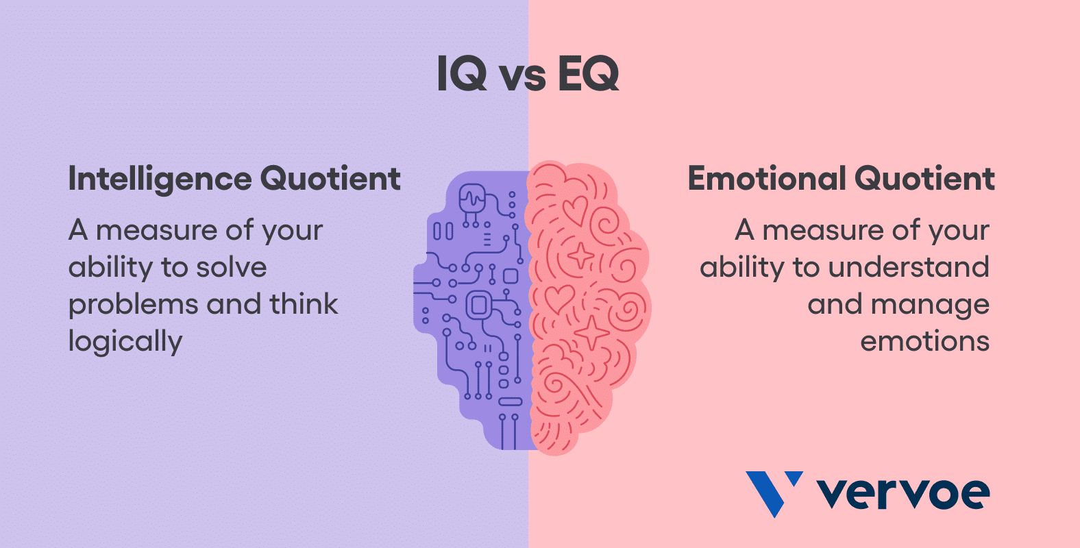 How To Hire For Emotional Intelligence 1 IQ vs EQ explaining the difference and why it is important when hiring people
