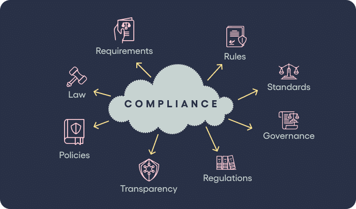 Navigating Compliance and Regulations in Pre-Employment Screening with Vervoe 2 Navigating Compliance and Regulations in Pre-Employment Screening with Vervoe 2