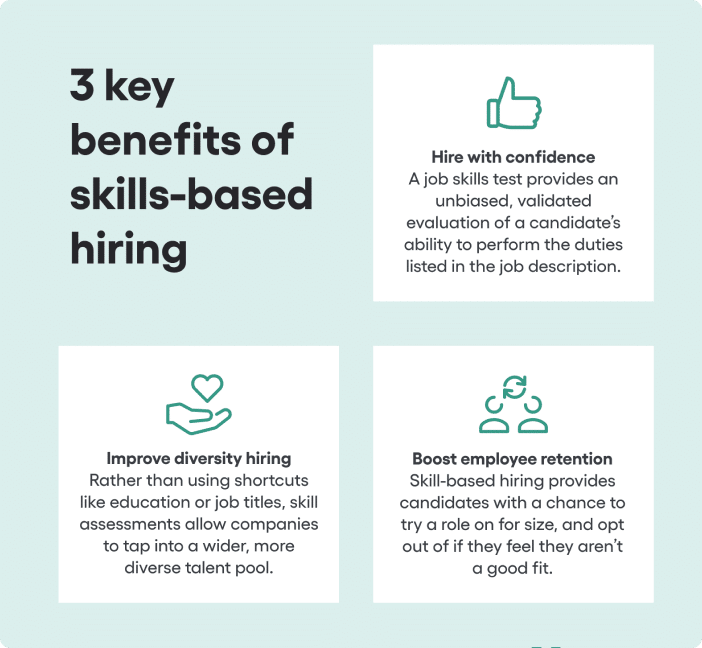Unlocking the Power of True Skills-Based Hiring: A Comprehensive Guide 2 Unlocking the Power of True Skills-Based Hiring: A Comprehensive Guide 2