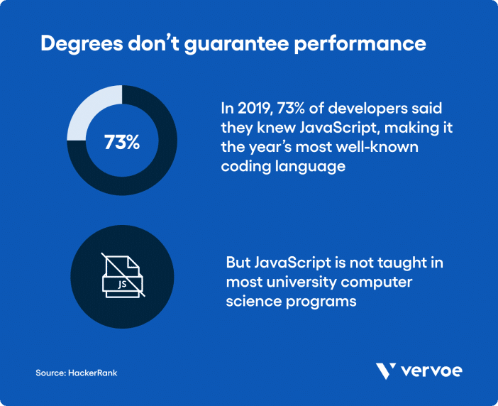 Unlocking the Power of True Skills-Based Hiring: A Comprehensive Guide 1 Unlocking the Power of True Skills-Based Hiring: A Comprehensive Guide 1