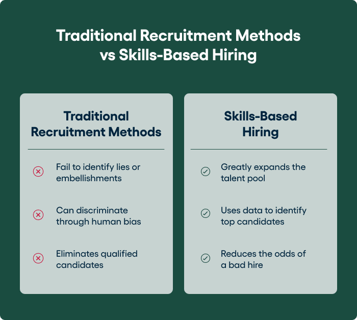 Unlocking the Power of True Skills-Based Hiring: A Comprehensive Guide 4 Unlocking the Power of True Skills-Based Hiring: A Comprehensive Guide 4