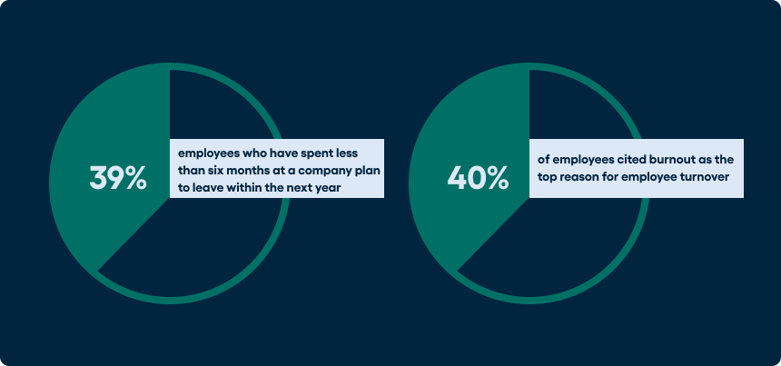 Optimizing Contact Center Recruitment: Leveraging Virtual Job Tryouts for Volume Hiring 3 Optimizing Contact Center Recruitment: Leveraging Virtual Job Tryouts for Volume Hiring 2