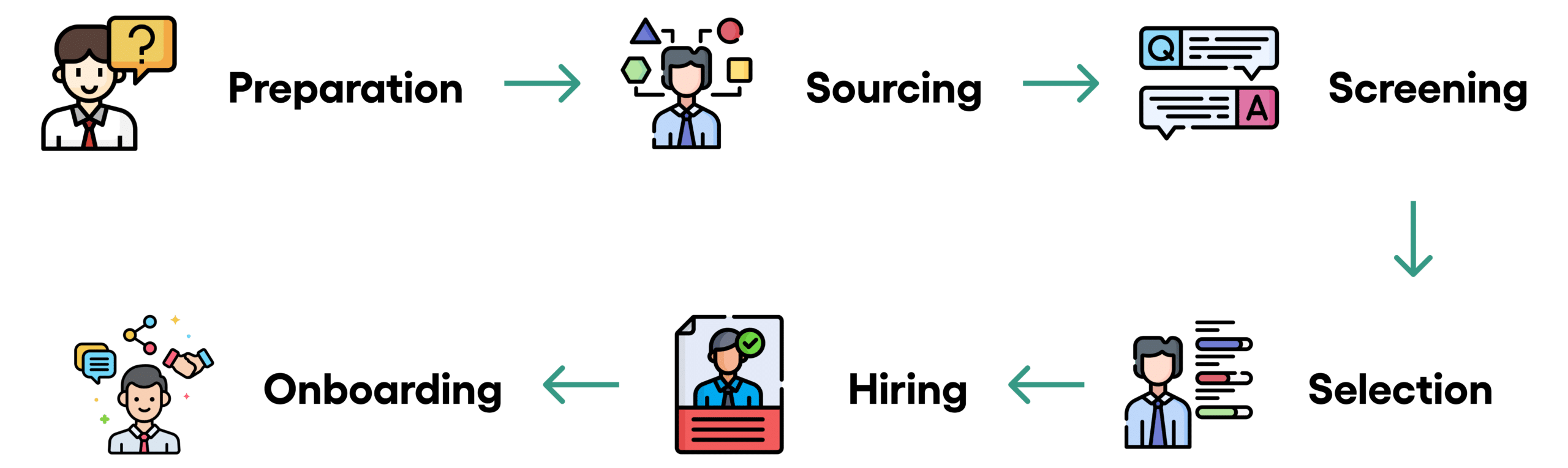 Full Cycle Recruiting: What It is and How Effective It is 2 Full Cycle Recruiting: What It is and How Effective It is 1