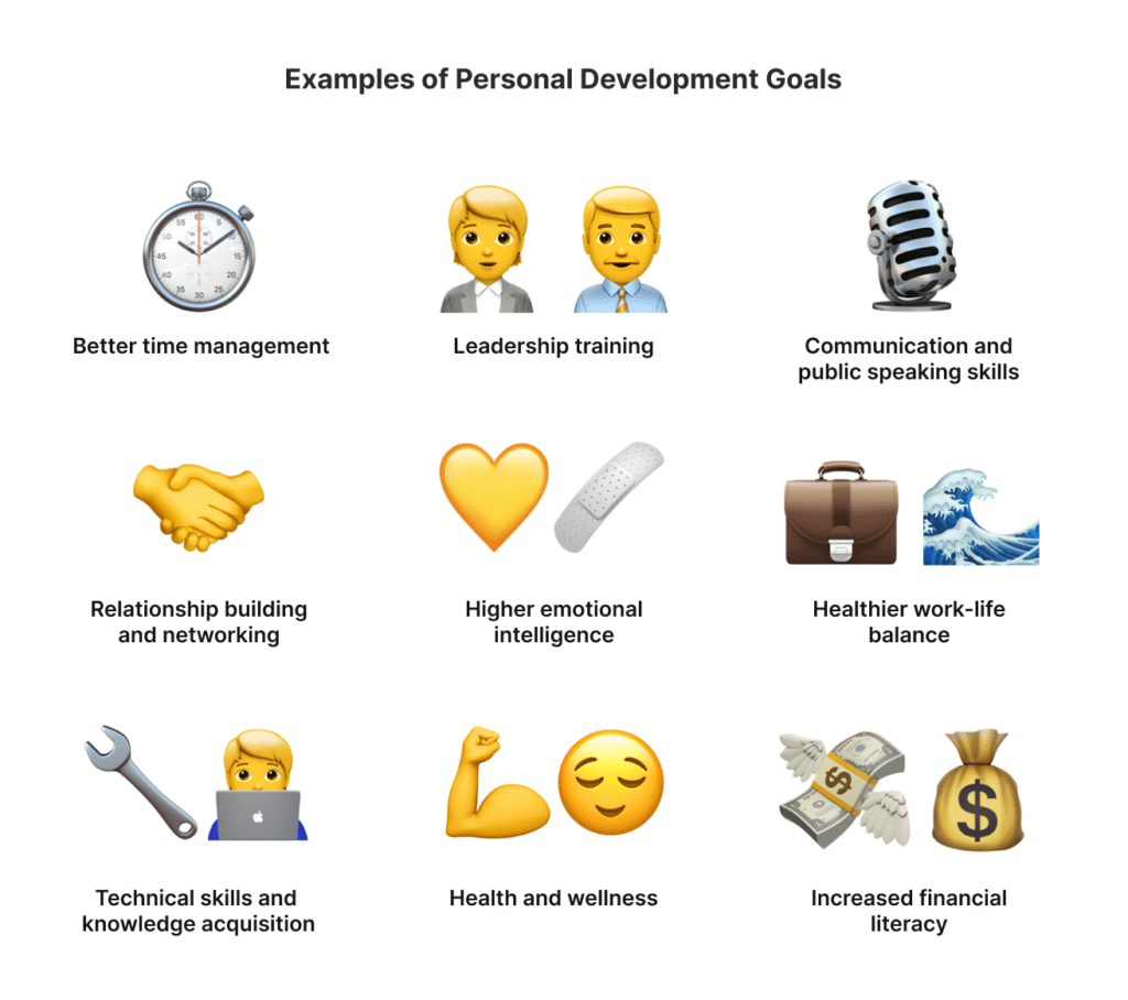 Personal Development Goals: How to Set Goals to Drive Success in Your Team 3 Personal Development Goals: How to Set Goals to Drive Success in Your Team 1