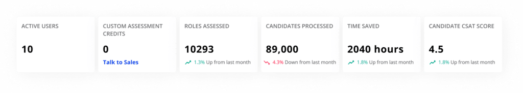 Introducing Vervoe's New Account Insights Feature: Streamline Your Hiring with Data-Driven Insights 1 Introducing Vervoe's New Account Insights Feature: Streamline Your Hiring with Data-Driven Insights 1
