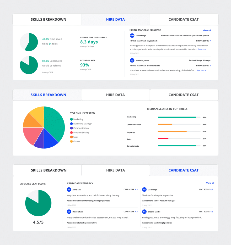 Introducing Vervoe's New Account Insights Feature: Streamline Your Hiring with Data-Driven Insights 2 Introducing Vervoe's New Account Insights Feature: Streamline Your Hiring with Data-Driven Insights 2