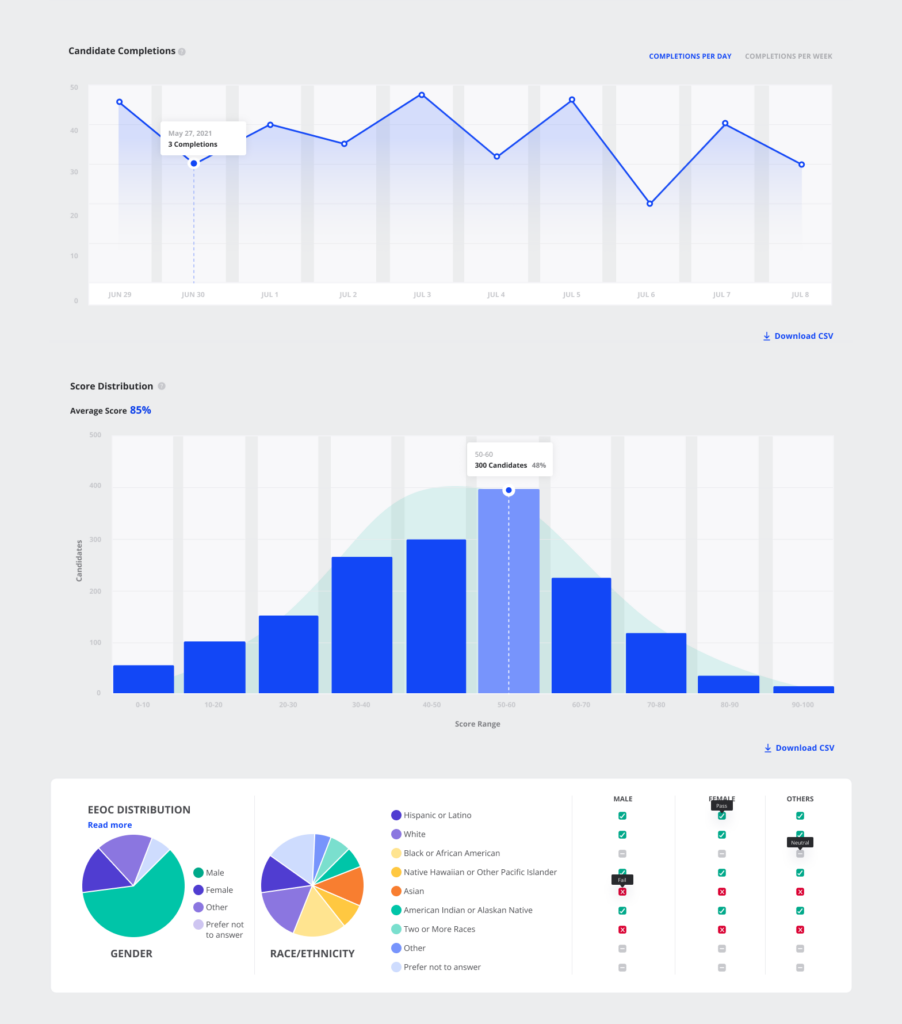 Introducing Vervoe's New Account Insights Feature: Streamline Your Hiring with Data-Driven Insights 3 Introducing Vervoe's New Account Insights Feature: Streamline Your Hiring with Data-Driven Insights 3