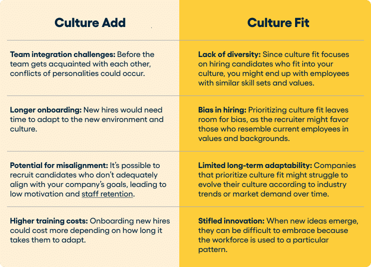 Culture Add vs. Culture Fit: A Detailed Comparison 4 Culture Add vs. Culture Fit: A Detailed Comparison 3