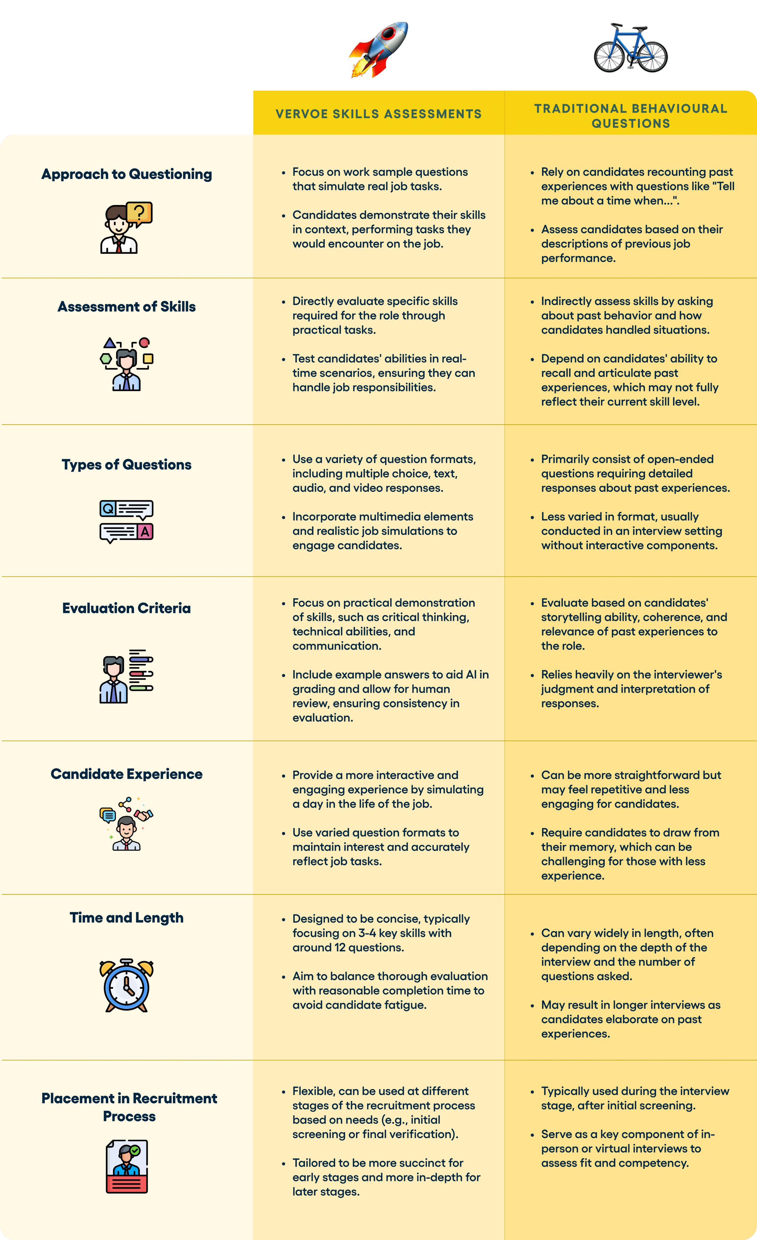How to Assess Cognitive Thinking to Hire Exceptional Candidates 4 How to Assess Cognitive Thinking to Hire Exceptional Candidates 1